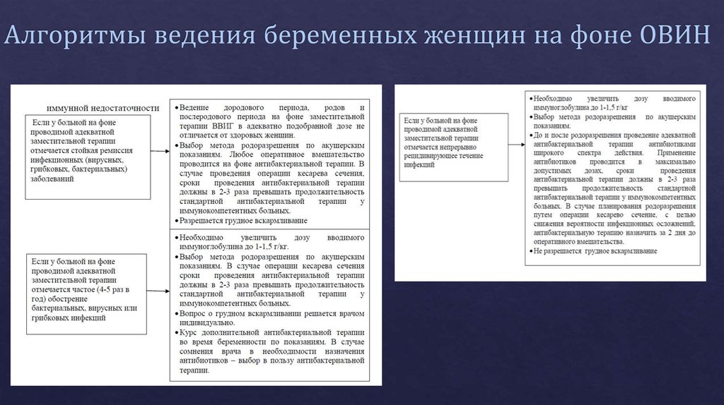 Алгоритмы ведения. Алгоритм ведения беременности. Алгоритм ведения беременной женщины. Алгоритм ведения нормальной беременности. Введение беременности алгори.