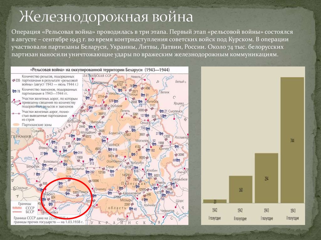 Карта партизанского движения в беларуси