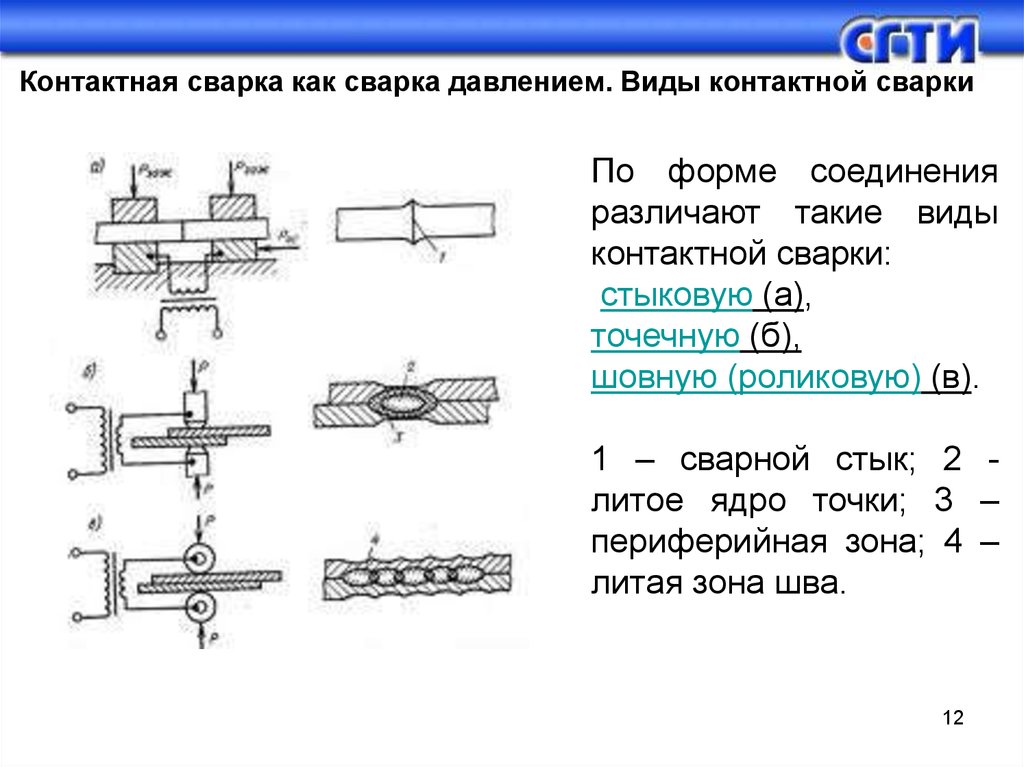 Контактный вид. Сущность стыковой контактной сварки. Группа соединений контактной сварки. Контактная стыковая сварка сеток. Сварной шов при сварке давлением.