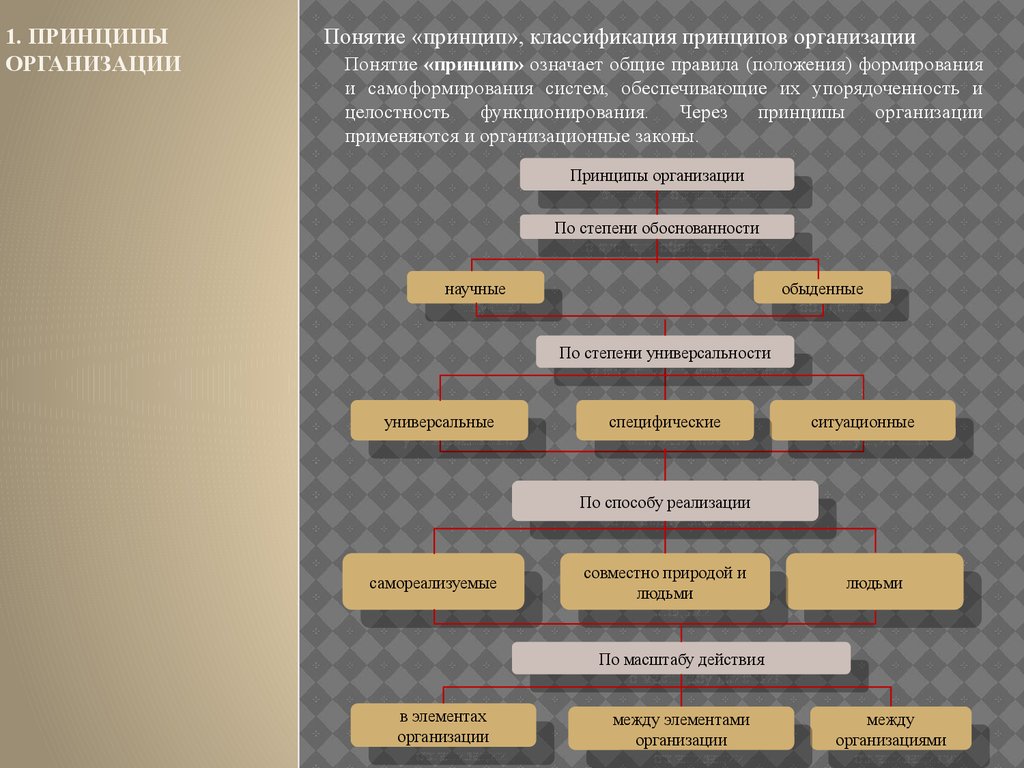 Содержание И Организация Работы С Художественным Стилем