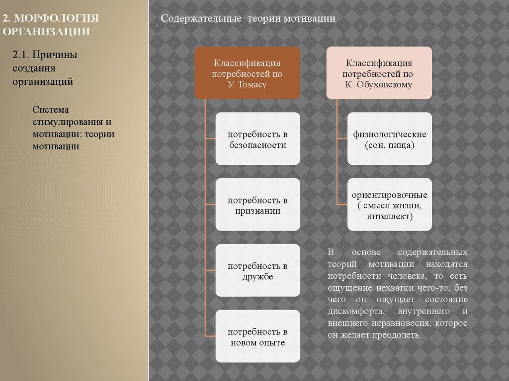 Содержание организовать