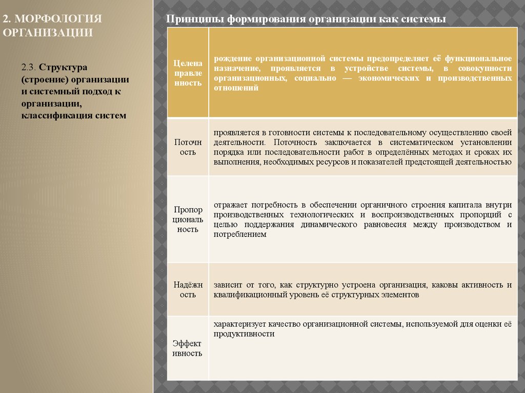 Функциональное содержание организации. Краткий пересказ как устроено общество 6 класс