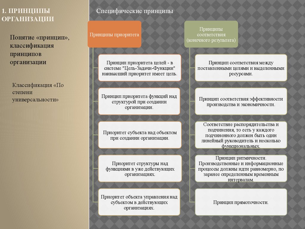 Содержание организовать