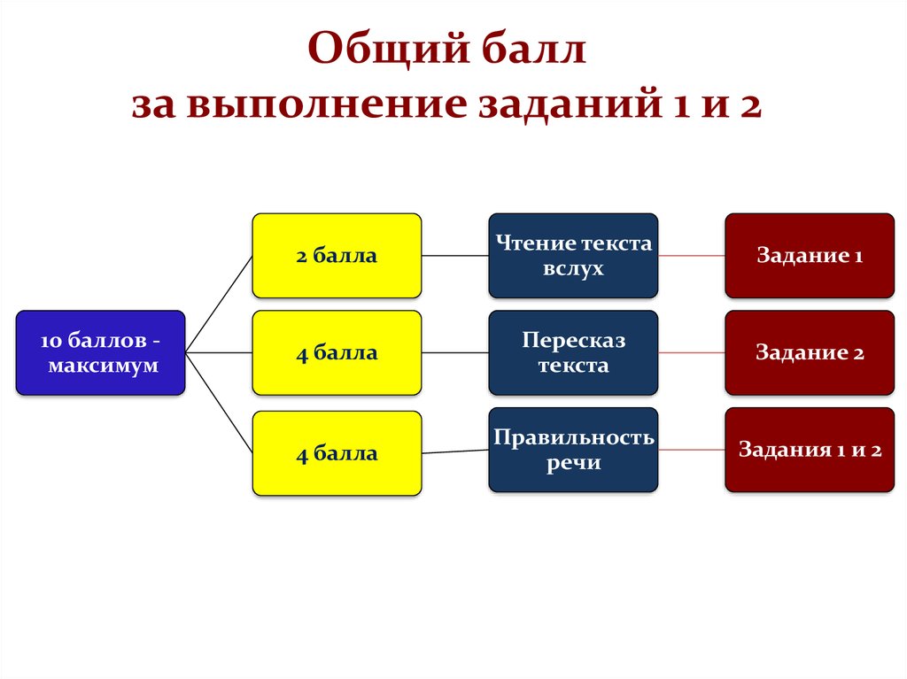 Речевые коммуникативные единицы