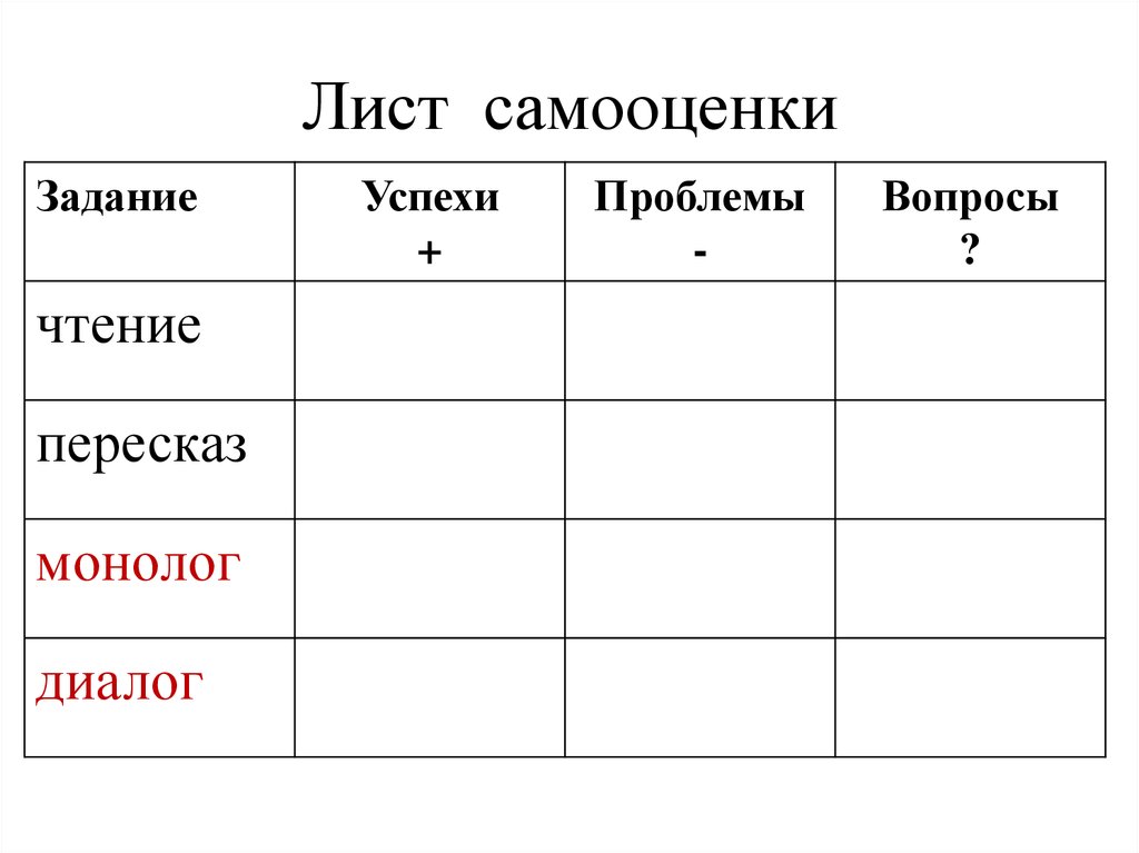 Лист самооценки проекта