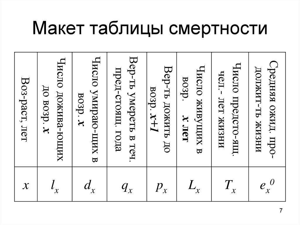 Таблица смертности