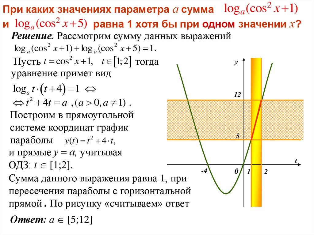 Решение уравнений с параметрами 11 класс. График с модулем и параметром. График горизонтальной прямой. Уравнение горизонтальной прямой. Параметры системы.