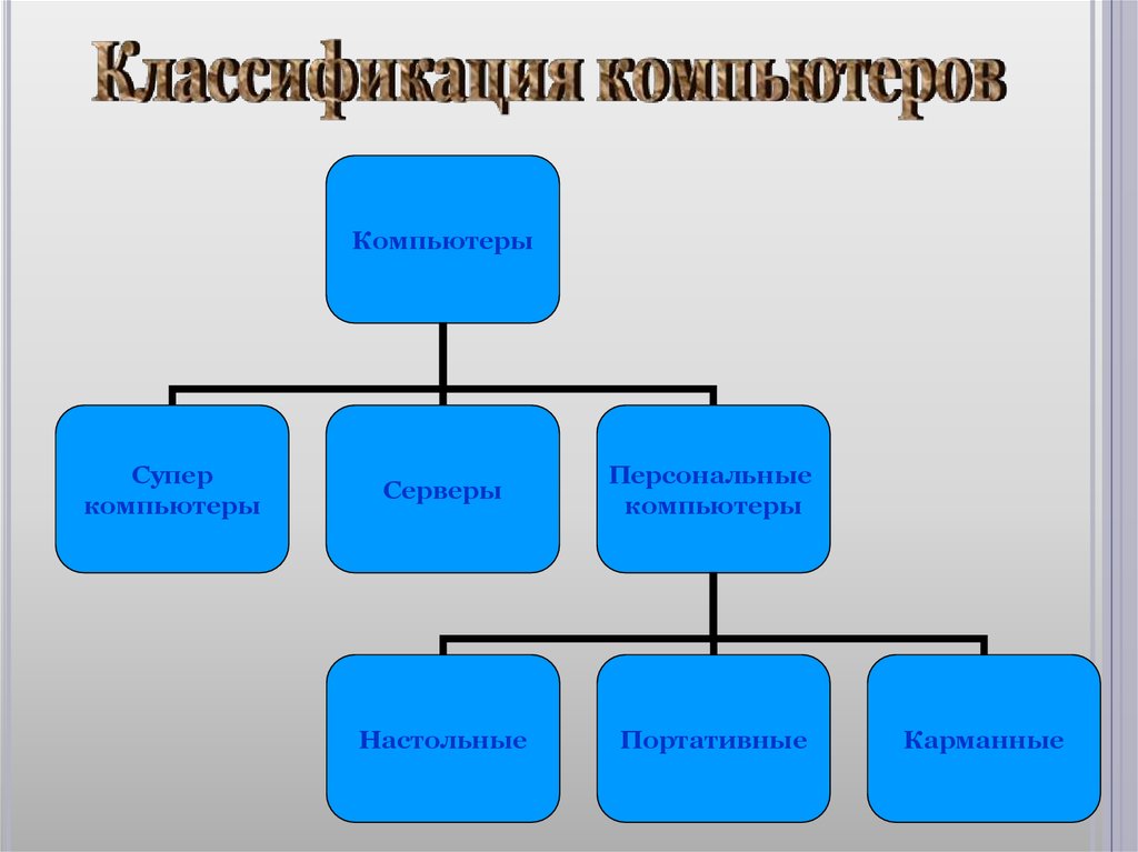 Основным языком информационного моделирования является