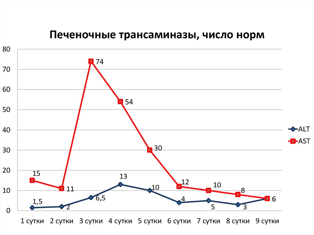 Отравление парацетамолом презентация