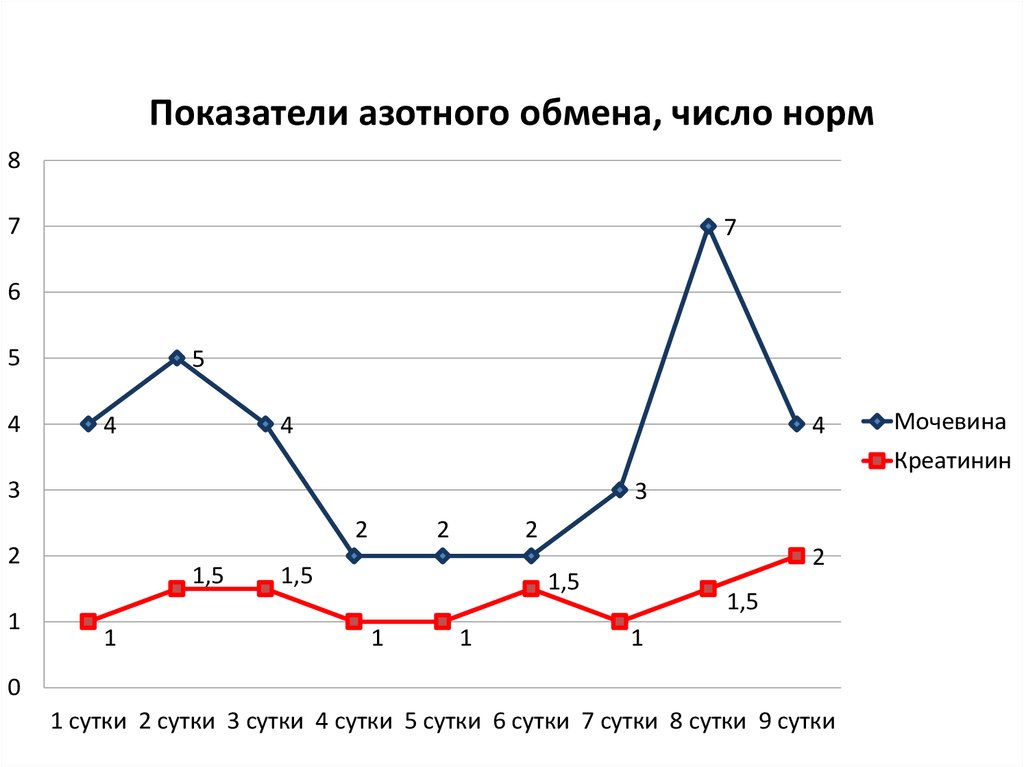 Отравление парацетамолом презентация