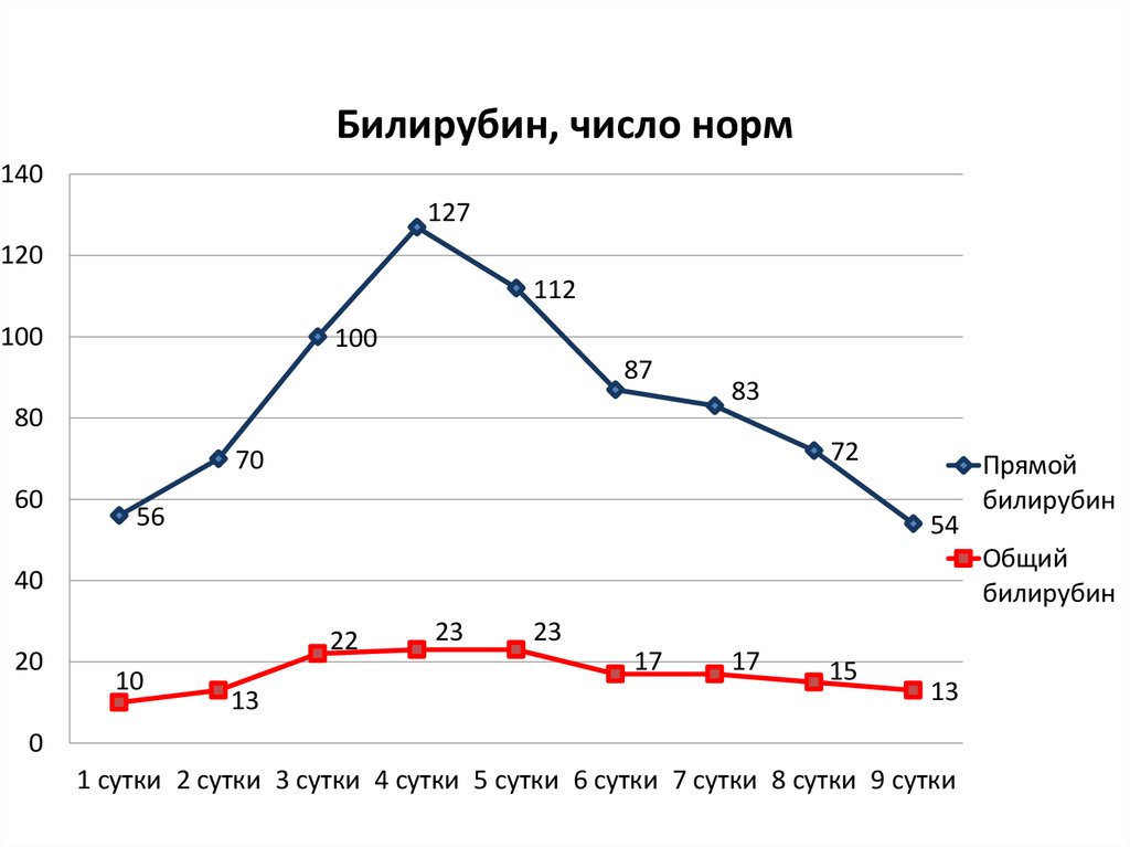 Отравление парацетамолом презентация