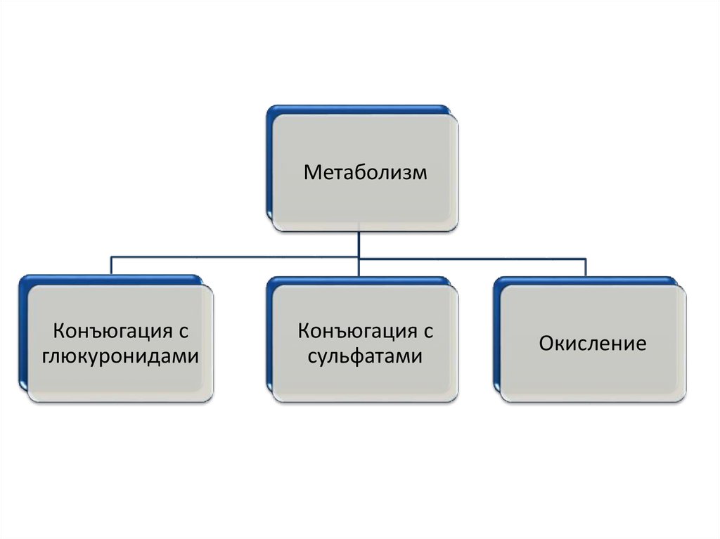 Отравление парацетамолом презентация