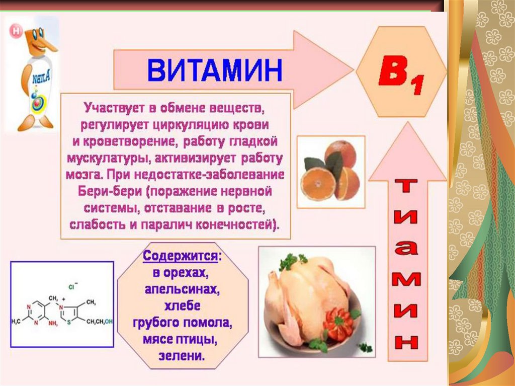 Недостаток витамина б 3. Что такое витамины. Витамины группы в. Витамины для организма. Витамин с витамины.
