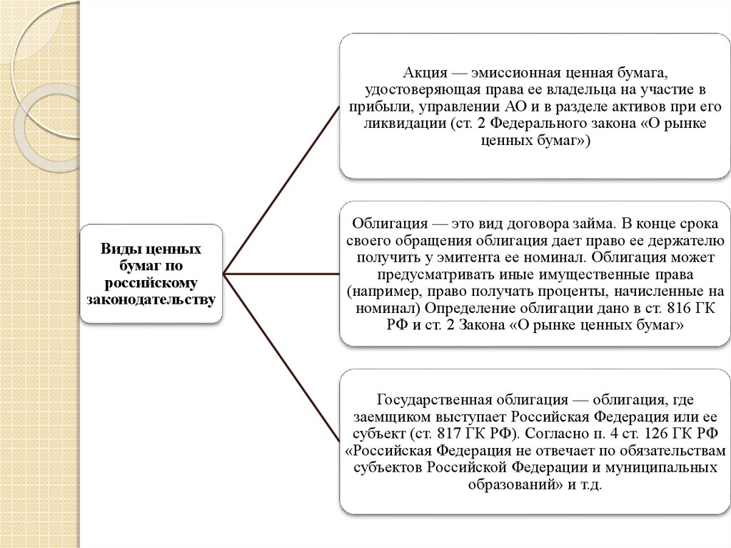 План покупки и продажи ценных бумаг в зависимости от целей времени и личных особенностей инвестора