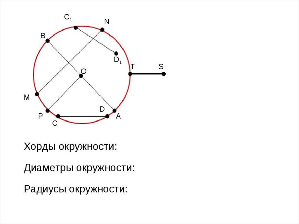 Чертеж окружности. Окружность радиус диаметр хорда. Хорда круга. Хорда и диаметр окружности. Рисунок окружности с радиусом хордой и диаметром.