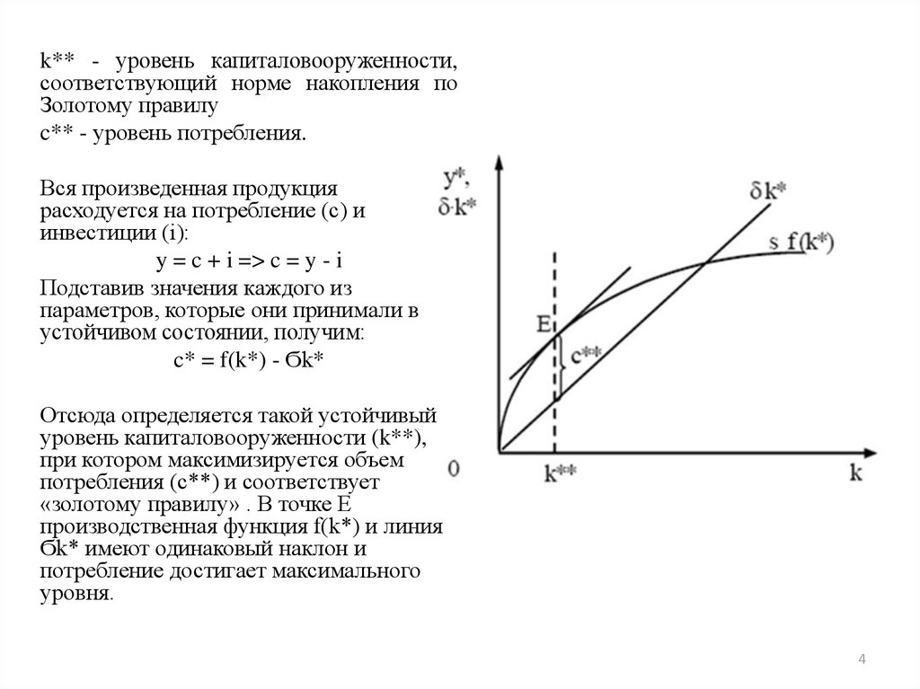 Золотая норма сбережения