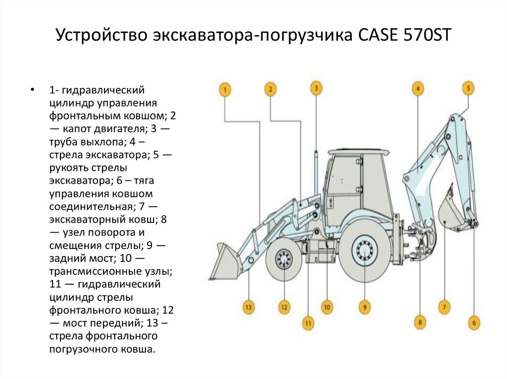 Устройство экскаватора-погрузчика CASE 570ST
