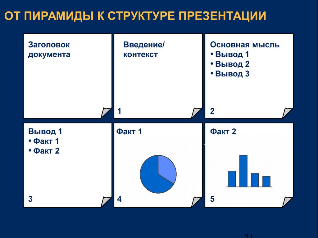 Состав презентации