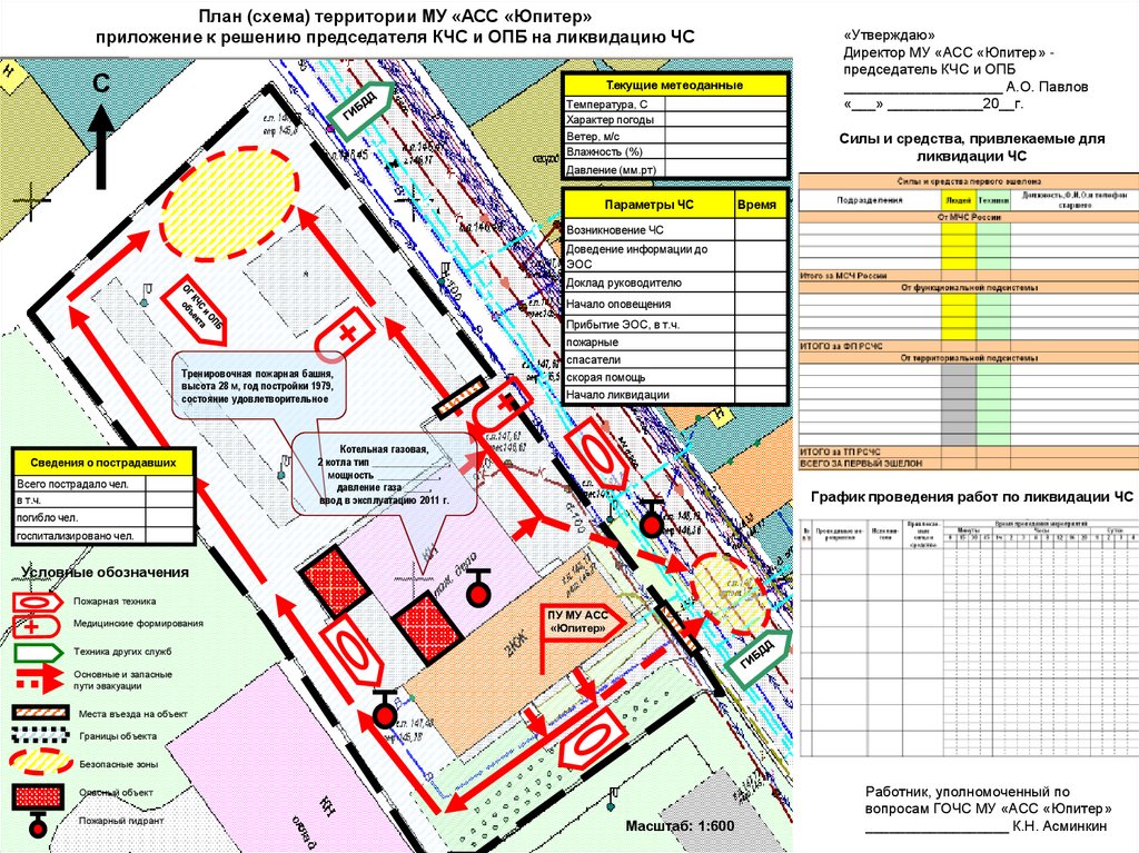 Разработка плана действий по предупреждению и ликвидации чс природного и техногенного характера