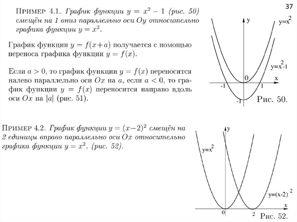 Построение графиков переносом