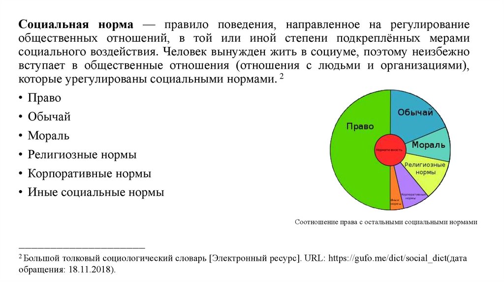 Нормы социального регулирования общественных отношений