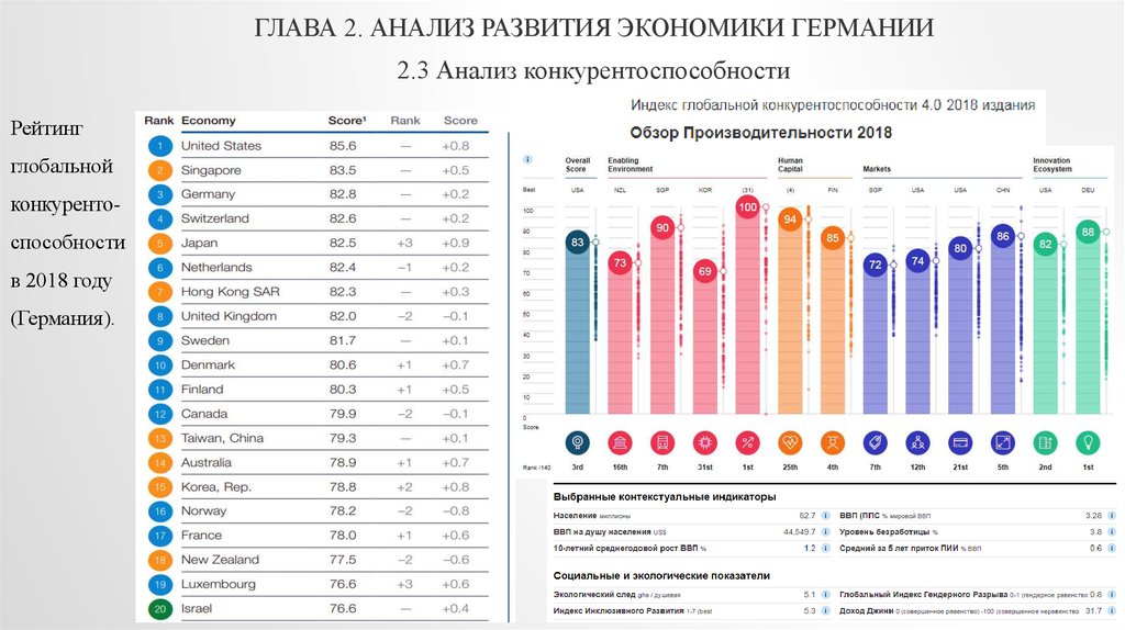 Журнал конкурентоспособность в глобальном мире экономика. Индекс глобальной конкурентоспособности формула. Рейтинг стран по индексу глобальной конкурентоспособности. Рейтинг конкурентоспособности экономик мира. Рейтинг стран мира по индексу глобальной конкурентоспособности.