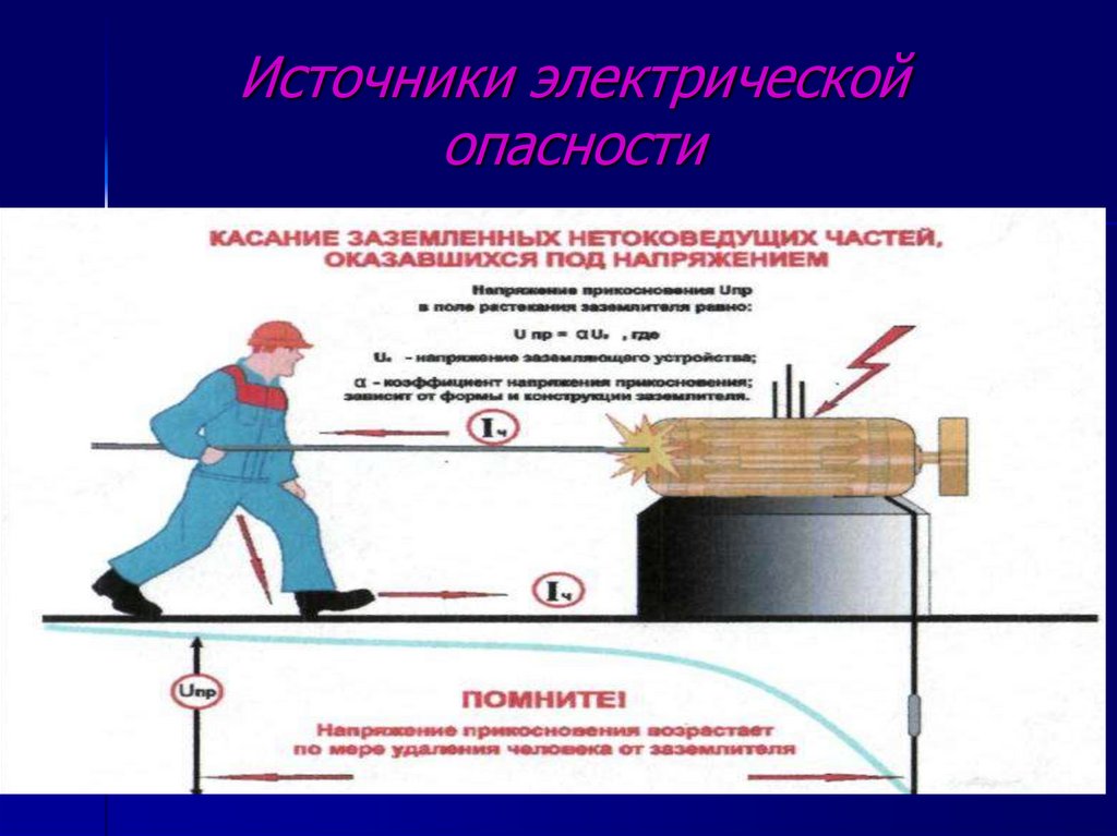 Опасность электрического напряжения. Источники электрической опасности. Источники опасности электрического тока. Источники наибольшей электрической опасности на производстве. Назовите источники электрической опасности на производстве.