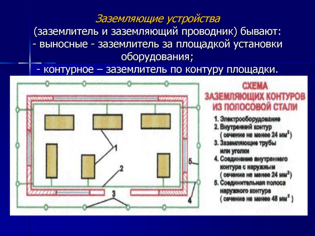 Что является термином заземлитель. Заземление контур заземления виды заземления. Типы заземляющих устройств. Виды контуров заземления. Принципиальная схема заземления.