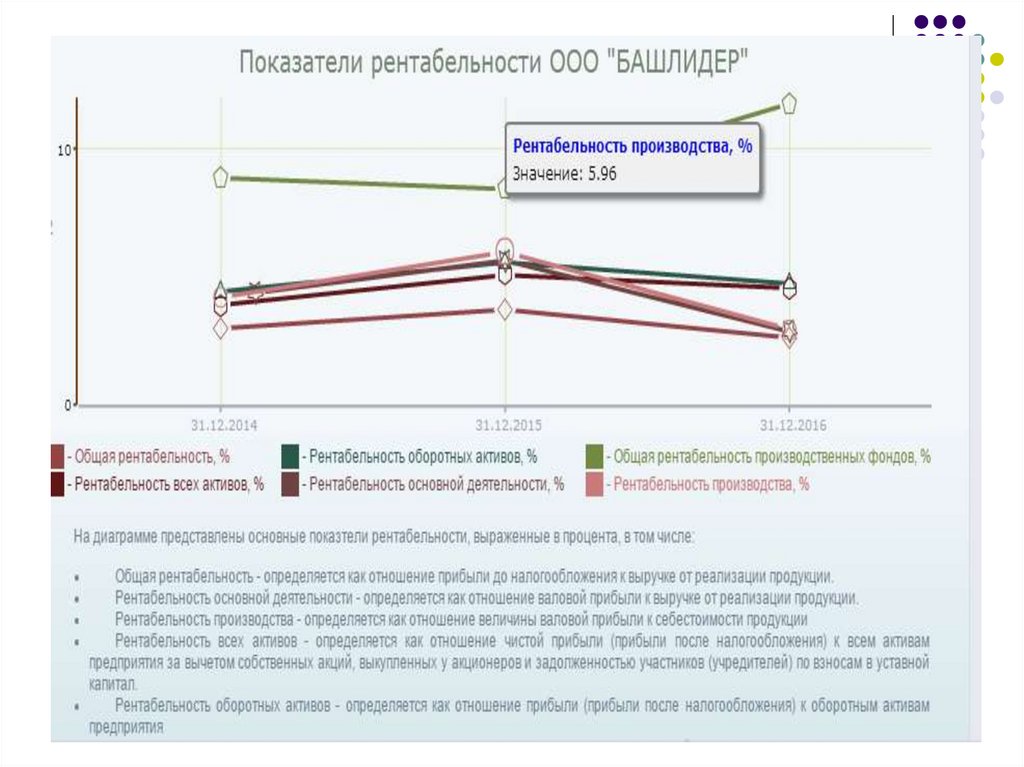 Документальное оформление и учет товаров в розничной торговле на примере ООО Башлидер - online presentation