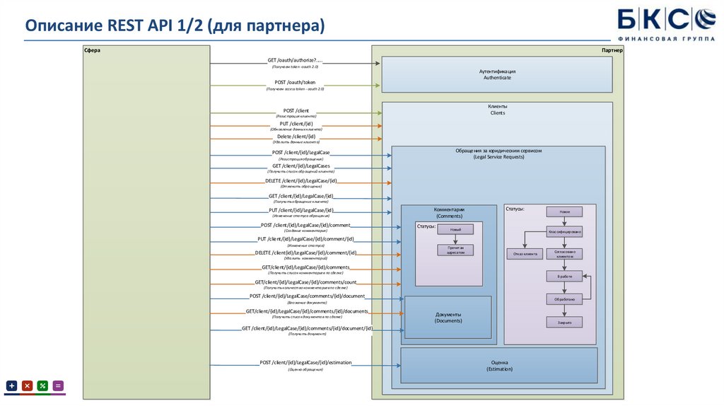 Описание REST API 1/2 (для партнера)