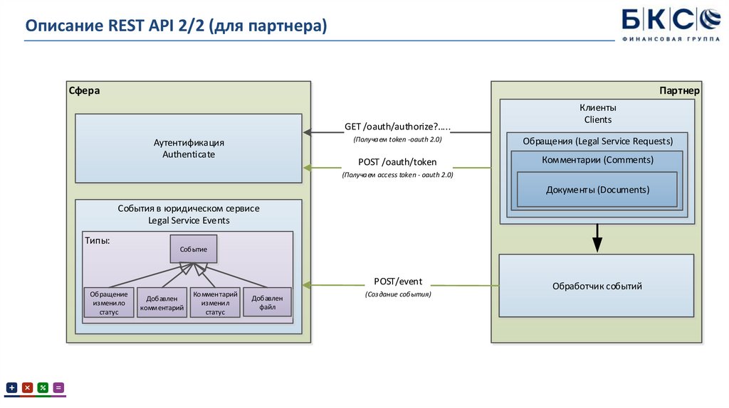 Схема аутентификации basic