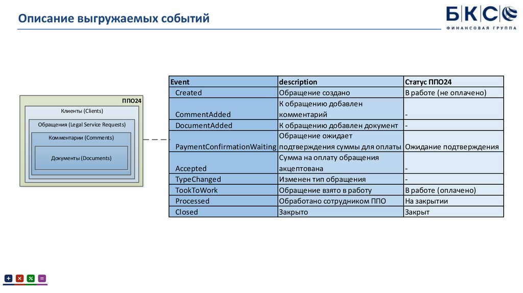Описание выгружаемых событий