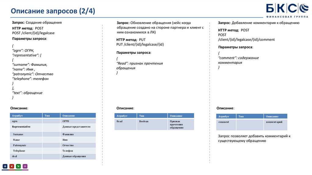 Описание запросов (2/4)