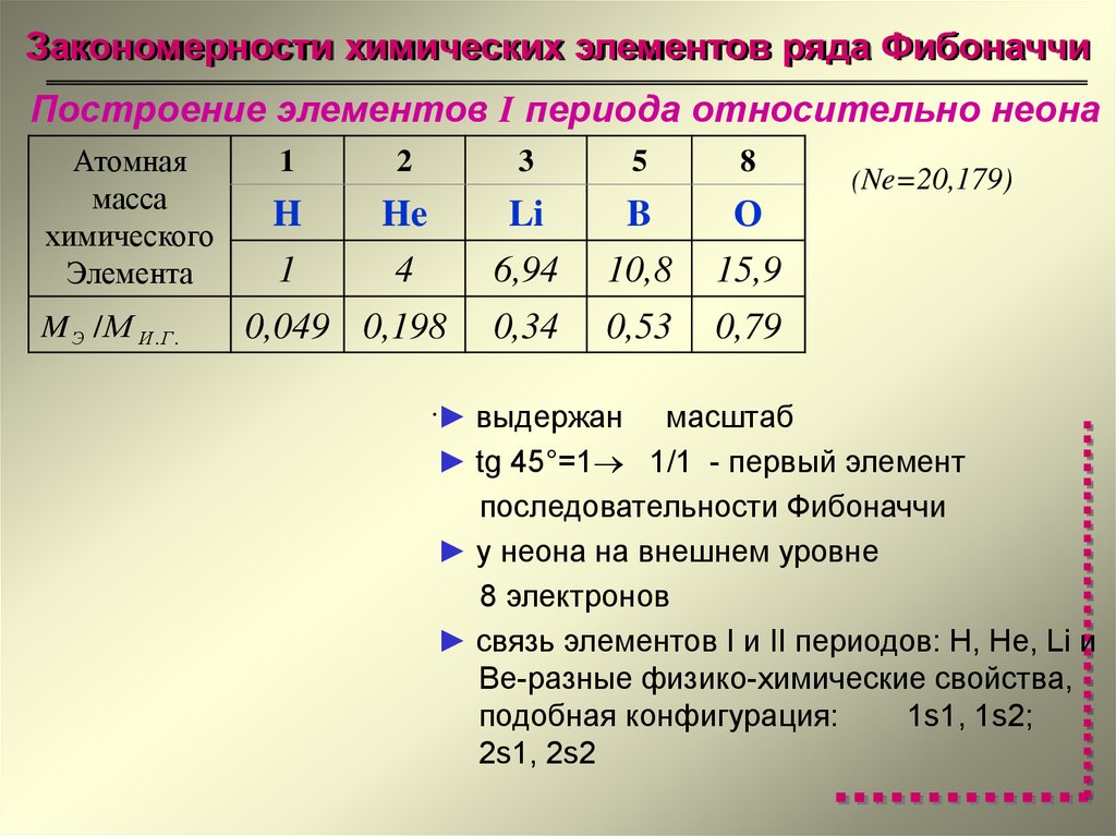 Формула элементов ряда