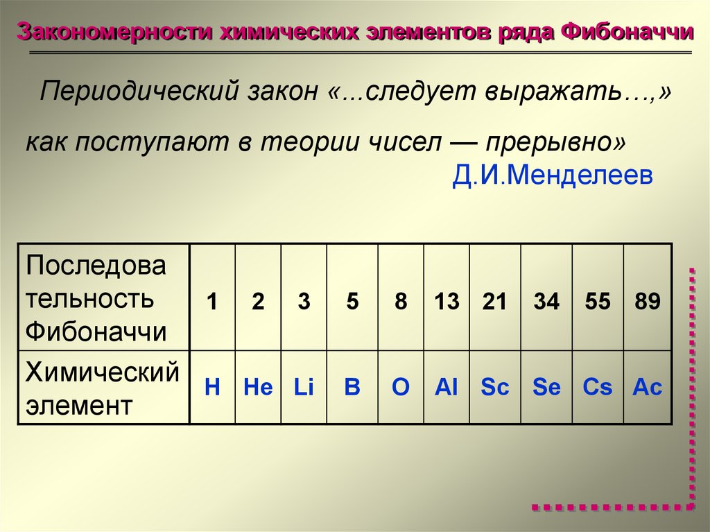 В ряду элементов c