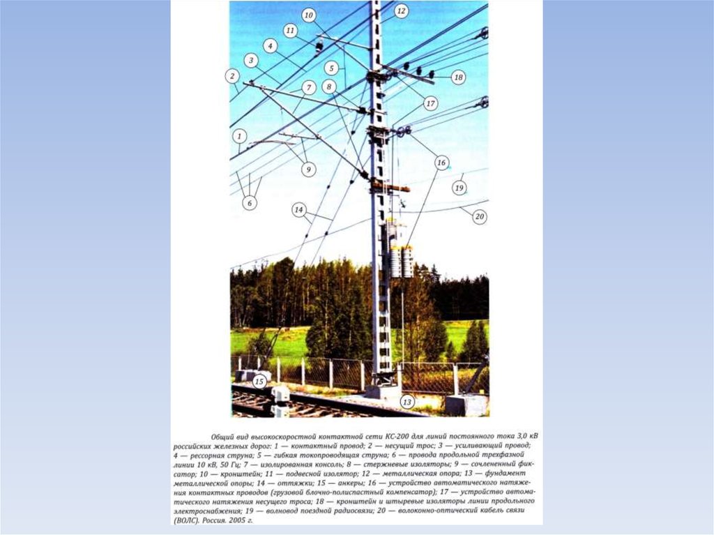 Контактная сеть это. Волновод на опоре контактной сети. Провода и тросы контактной сети. Струна контактной сети. Волновод поездной радиосвязи.