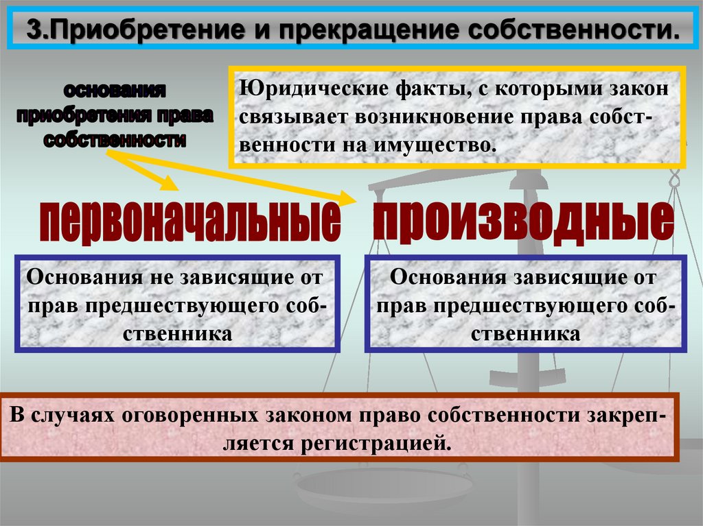 Презентация приобретение и прекращение права собственности