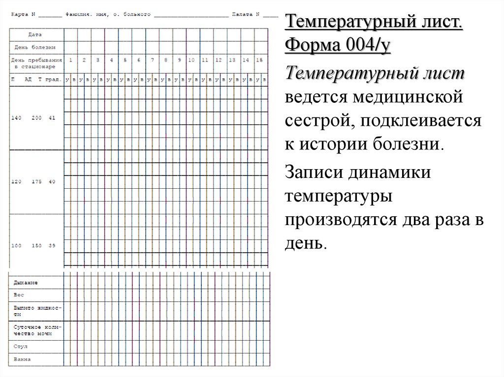 Температурный лист стационарного больного