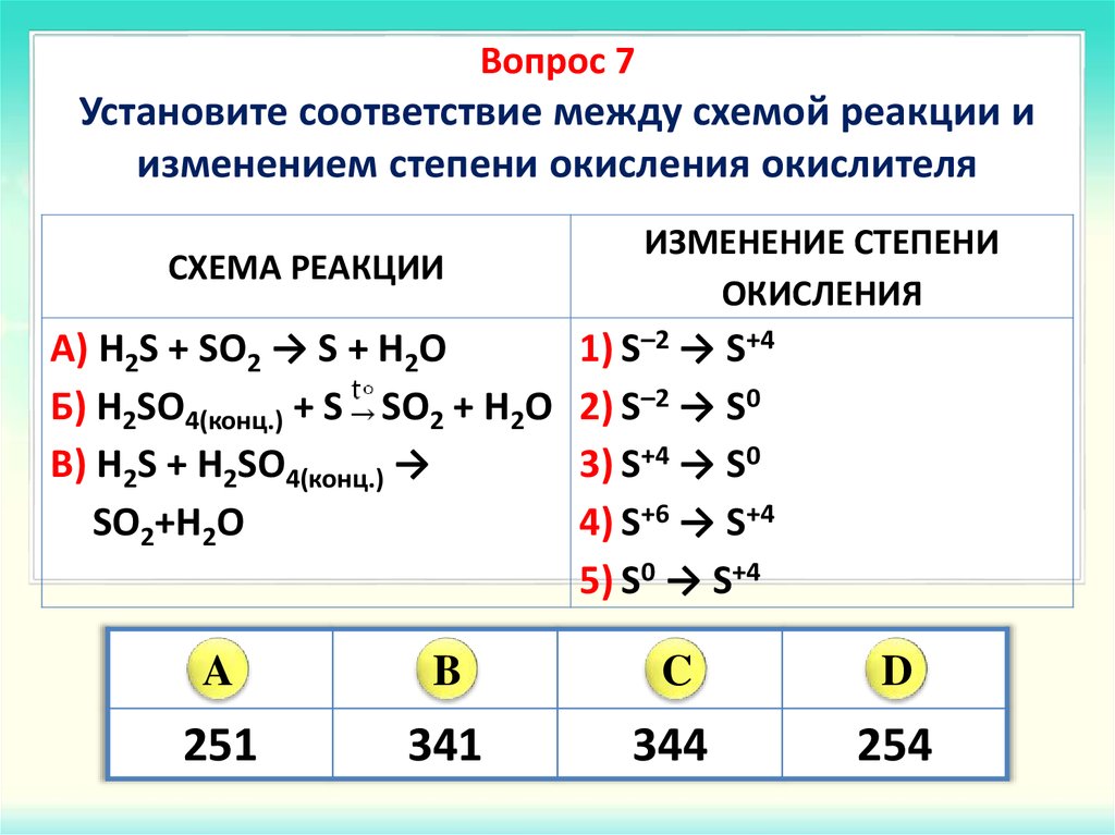 Установите соответствие между схемой химической реакции и веществом. Реакция с изменением степеней окисления элементов