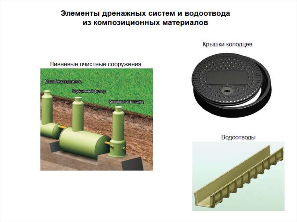 Дополнительные и обосновывающие материалы. Элементы дренажной системы. Элементы водоотводной системы автодороги. Композитный материал для дренажа. Преимущество дренажной системы.
