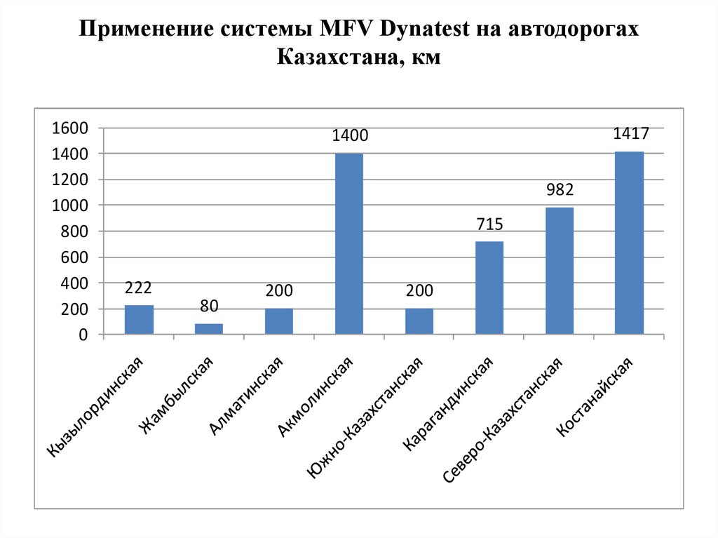 Анализ современной