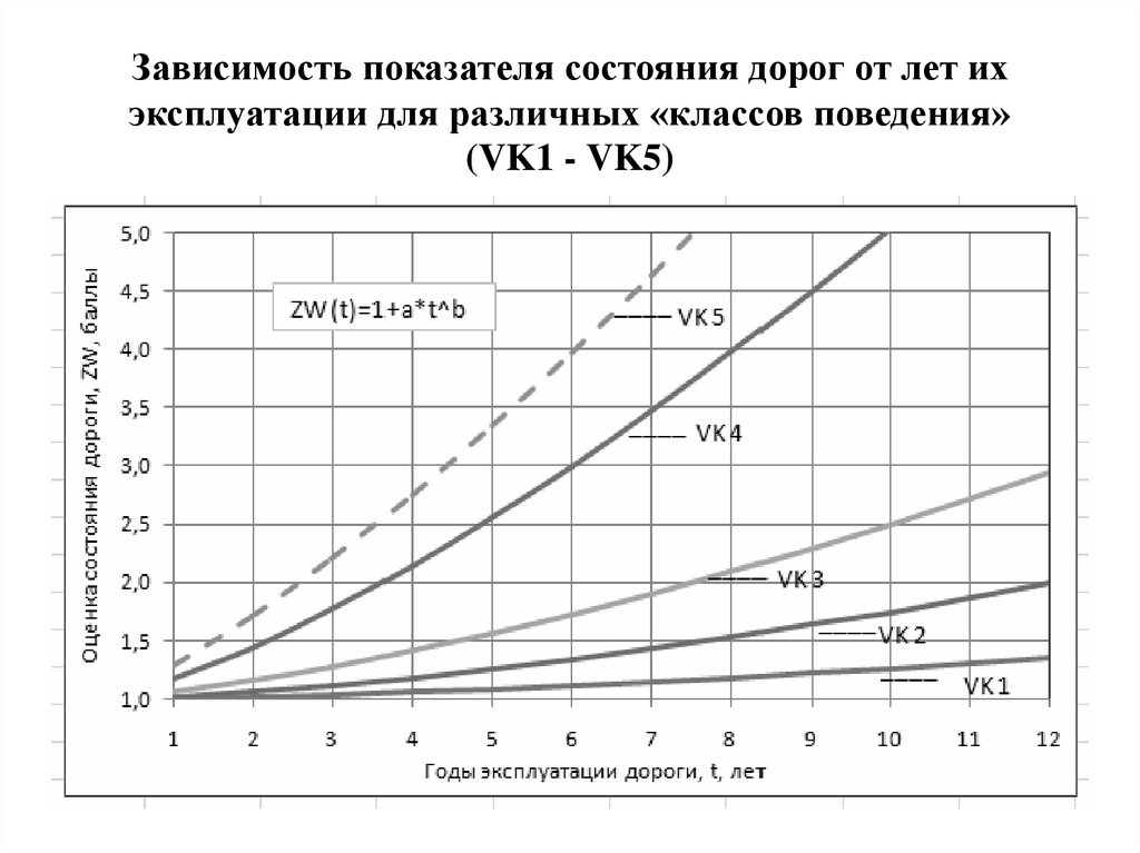 Показатели зависят