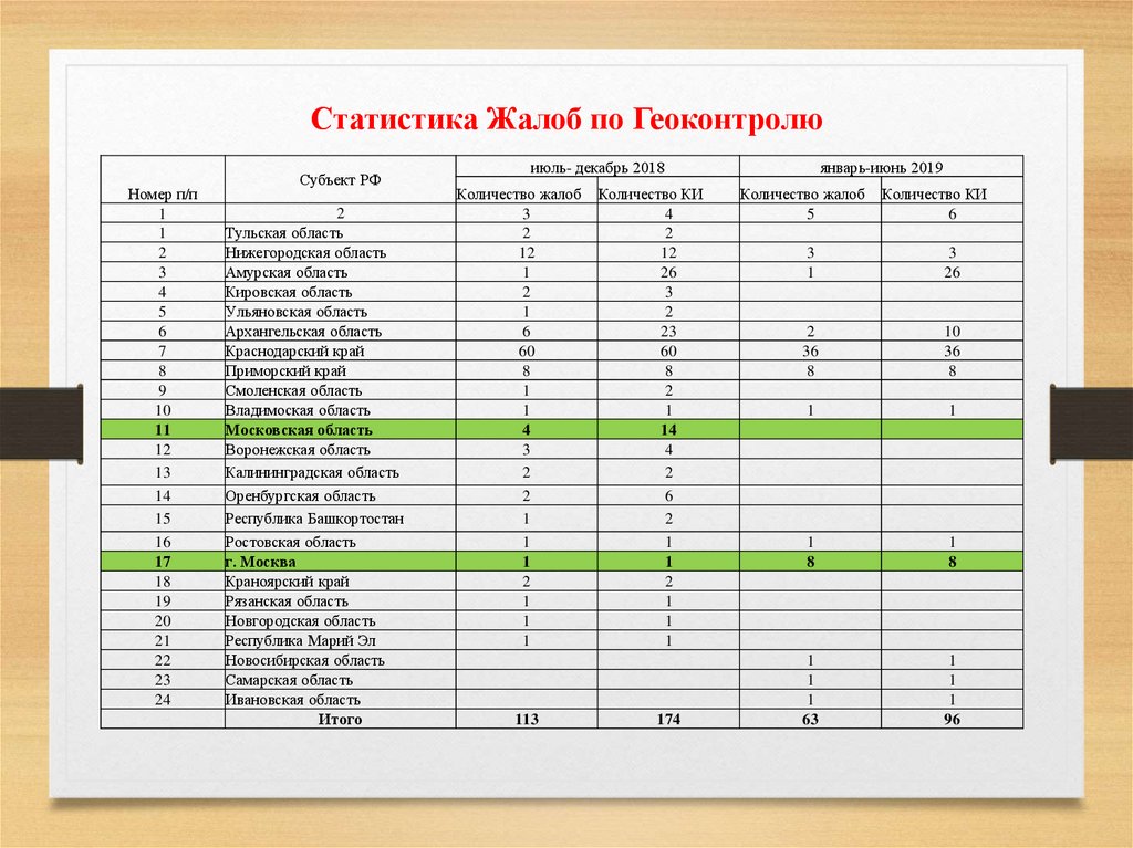 Геодезическая основа при подготовке межевого плана