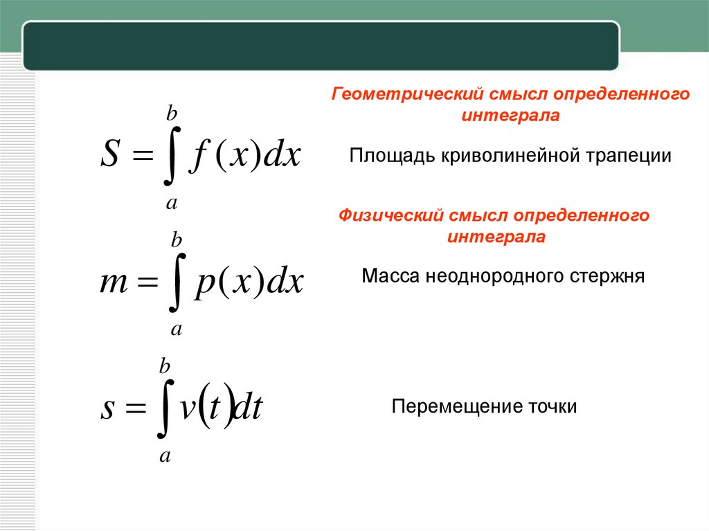 Прикладные задачи интеграл. Физические приложения определенного интеграла формулы. Геометрическое приложение определенного интеграла формулы. Фищическци смысл определенного интеграла. Физический смысл интеграла.