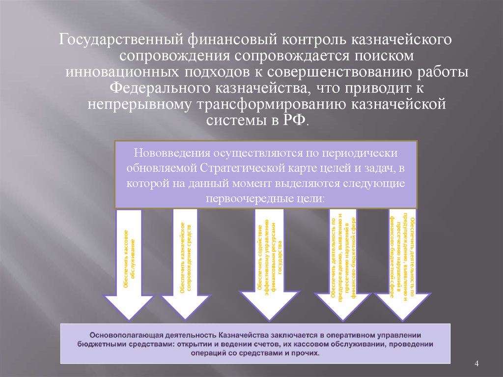 Казначейское сопровождение презентация