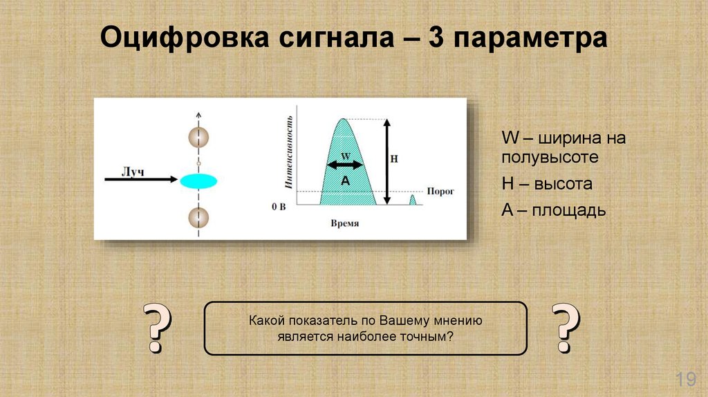 Оцифровка сигнала. Оцифрованный сигнал. Закон оцифровка сигнала. Ширина спектра на полувысоте.