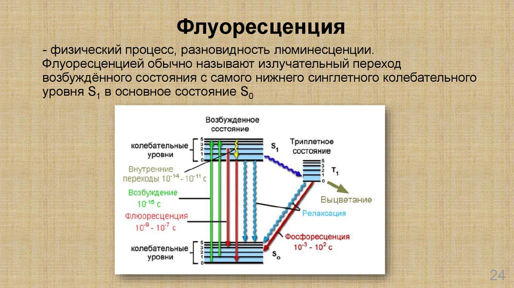 Флуоресценция это. Флуоресценция и фосфоресценция. Люминесценция флуоресценция и фосфоресценция. Механизмы флуоресценции и фосфоресценции.. Флюоресценция презентация.