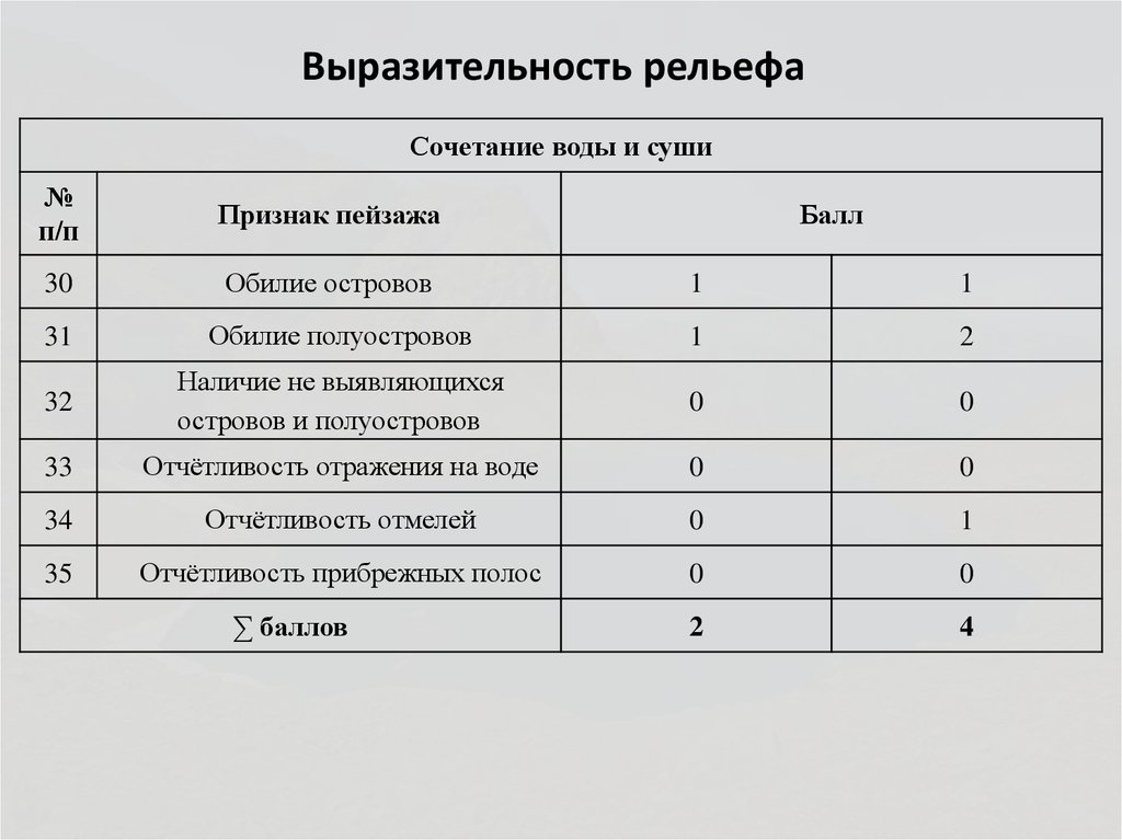 Выразительность рельефа