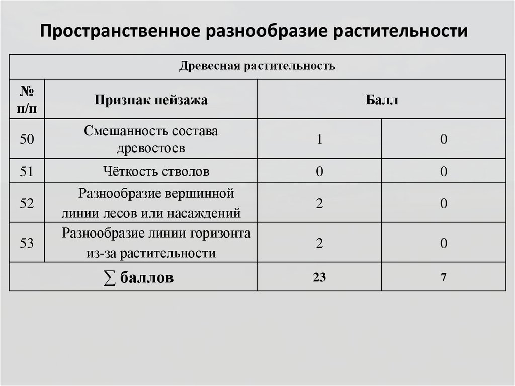 Оценочные признаки