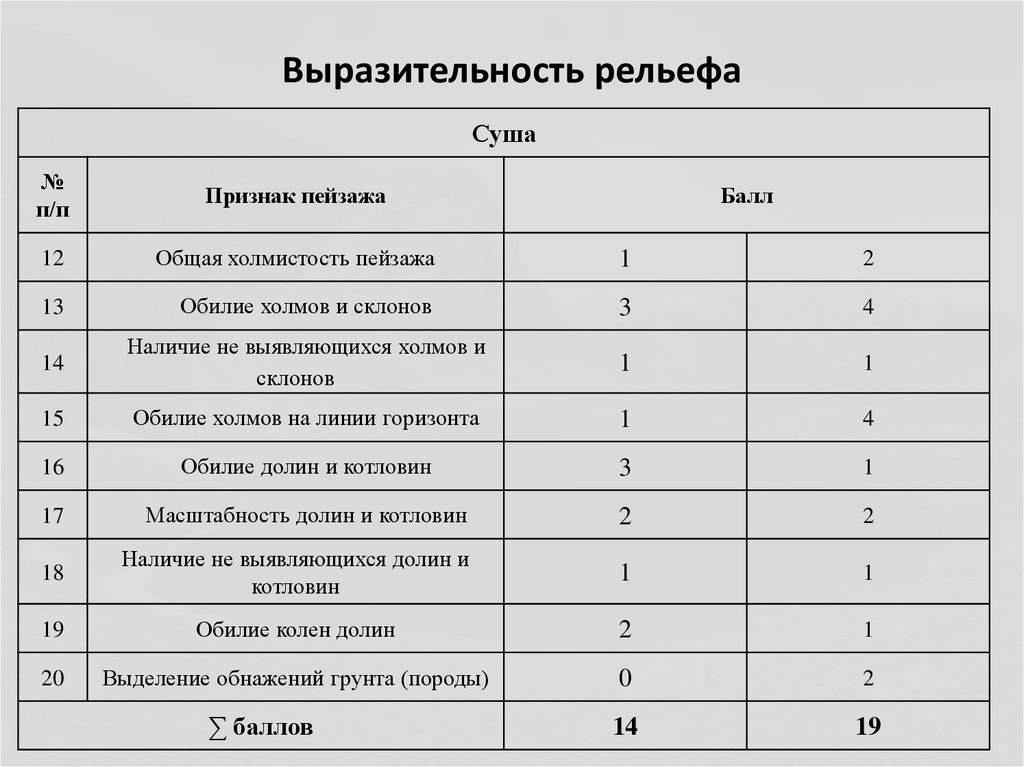 Выразительность рельефа